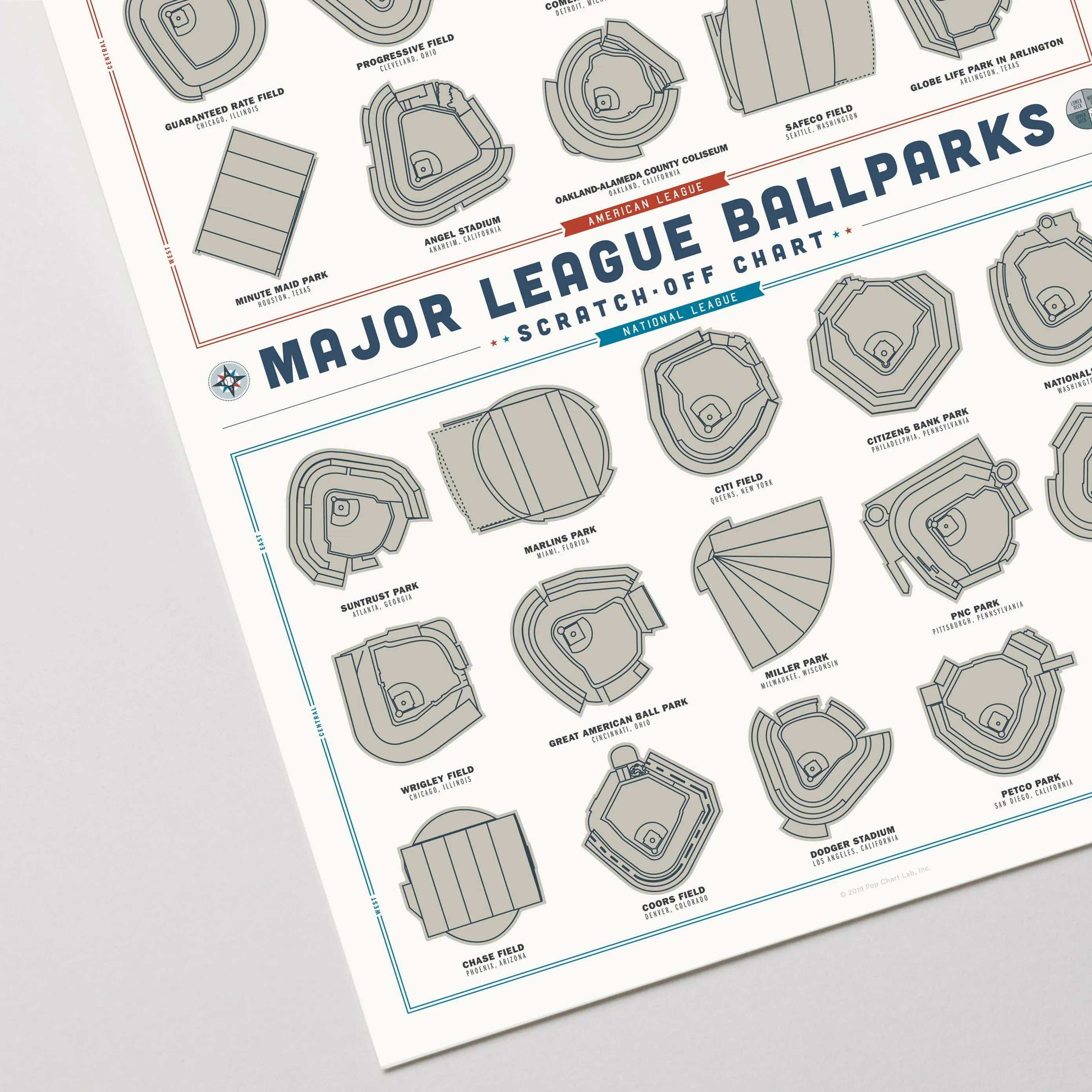 Major League Ballparks Scratch-off Poster